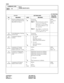 Page 201CHAPTER 3 ND-45669 (E)
Page 172 Addendum-001
Revision 2.1 AUGUST, 1998
CM35
COMMAND CODE
TITLE:
TRUNK ROUTE DATA
35
MAT
: Initial Data
YY/YYY SETTING DATA
RELATED
COMMAND
No. MEANING DATA MEANING
87 Distinctive Ringing by detect-
ing the ringing signal from the 
Main PBX (or Centrex).0
1 To provide
Not provided
Note 1:When this function is utilized,
be sure to set Trunk Line 
Appearance as the terminat-
ing method (CM30 YY = 02,
03, set for 02).
Note 2:Tone Ringer is selected by
CM35 YY = 34; lamp...