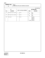 Page 213CHAPTER 3 ND-45669 (E)
Pag e 1 82
Revision 2.0
CM40
COMMAND CODE
TITLE:
FUNCTION OF RS-232C INTERFACE CIRCUIT
40
05 DTR signal sent to terminal 0 Port 0 0
1Low
High
06 RTS signal sent to terminal 0 Port 0 0
1Low 
High
08 Data Speed 0 Port 0 1
2
3
4
None 1200 bps
2400 bps
4800 bps
9600 bps
1200 bps
: Initial Data
YY
PORT LOCATION NUMBERSETTING DATA
No. MEANING DATA MEANING 