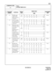 Page 216ND-45669 (E) CHAPTER 3
Pag e 1 85
Revision 2.0
CM41
COMMAND CODE
TITLE:
SYSTEM TIMER DATA
41
0 14 DTMF signal 
width of Out 
Pulse-Long from 
ATTCON512
(ms.)64 ms.
15 Call Forwarding – 
No Answer for In-
ternal Call and As-
sisted Call32
36
(sec.)4 sec.
16 Maximum ACD/
UCD call waiting 
time before 
answer or 
abandonment for 
PEG count32
36
(sec.)4 sec.
ACD/UCD or at-
tendant incoming 
call waiting timer 
before delay 
announcement44
52
(sec.)4 sec.
20 Automatic Cancel 
Time for unan-
swered Paging...