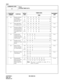 Page 217CHAPTER 3 ND-45669 (E)
Pag e 1 86
Revision 2.0
CM41
COMMAND CODE
TITLE:
SYSTEM TIMER DATA
41
0 26 Ringing duration 
of Automatic 
Wake-Up/Timed 
Reminder call24
32
(sec.)8 sec.
27 Inter-digit Pause 
on Outgoing Call7
(sec.)1 sec.
33 Duration of Music 
Connection before 
DT Connection in 
Automated Atten-
dant16
20
(sec.)4 sec.
34 Timing before 
Unanswered Au-
tomated Attendant 
Call Forwards32
36
(sec.)4 sec.
35 Number of call
attempts by Timed
Queue3
(times)1 time
36 Interval Time 
between attempts 
for...