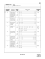 Page 218ND-45669 (E) CHAPTER 3
Pag e 1 87
Revision 2.0
CM41
COMMAND CODE
TITLE:
SYSTEM TIMER DATA
41
0 39 Timing of unan-
swered call after 
forwarding to pre-
determined station 
in automated At-
tendant/DISA32
36
(sec.)4 sec.
41 PBX Dial In ORT 
Timer before re-
ceiving any digit5
6
(sec.)1 sec.
43 Dial Tone timeout 
in Automated 
Attendant14
(sec.)1 sec.
44 Prepause Timer 
for VMS1
(sec.)1 sec.
(01-12)
-0.5 sec.
(13)
45 Night Announce-
ment Service Tim-
er60
64
(sec.)4 sec.
46 Timing of Multi-
ple Call...