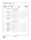 Page 225CHAPTER 3 ND-45669 (E)
Pag e 1 92
Revision 2.0
CM41
COMMAND CODE
TITLE:
SYSTEM TIMER DATA
41
200 COT Ringing De-
tect Timer256
288
(ms.)06 07 08 09 10 32 ms.
160 192 224 256 288
192 224 256 288 320
03 COT Trunk Re-
lease Detect Tim-
er512
(ms.)01 02 03 .................................................. 15 128 ms.
128 256 384 .................................................. 1920
04 LD Trunk Release 
Detect Timer128
(ms.)01 02 03 .................................................. 15 128 ms.
128 256 384...