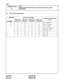 Page 233CHAPTER 3 ND-45669 (E)
Page 199-1 Addendum-001
Revision 2.1 AUGUST, 1998
CM42
COMMAND CODE TITLE:
SYSTEM COUNTER DATA/PAD DATA/TRUNK RESTRICTION CLASS
CONVERSION 42
4.2 PAD Data (Programmable)
PAD DATA PATTERNS
CONNECTING PATTERNS
(A – B)
CM35 YY=19
2ND DATA=0CM35 YY=19
2ND DATA=1CM35 YY=19
2ND DATA=2CM35 YY=19
2ND DATA=3
50
6550 54 58 62 STA – COT/ODT
51 55 59 63 TONE – COT/ODT
52 56 60 64 COT – COT/ODT
53 57 61 65 ODT/DTI – COT/ODT
50 54 58 62 STA/TONE – DTI
51 55 59 63 COT – DTI
52 56 60 64 ODT – DTI...