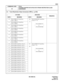 Page 236ND-45669 (E) CHAPTER 3
Pag e 2 01
Revision 2.0
CM42
COMMAND CODE TITLE:
SYSTEM COUNTER DATA/PAD DATA/TRUNK RESTRICTION CLASS
CONVERSION 42
4.3 Trunk Restriction Class Conversion (PBX ICS)
1 ST  DATA 2 ND DATA
REMARKS
DATA MEANING DATA MEANING
20 NEAX2000 IVS Trunk Rest.
Class 1 (RCA)00
15NEAX2400 IMS Trunk Rest.
Class (0 - 15)
21 NEAX2000 IVS Trunk Rest.
Class 2 (RCB)
22 NEAX2000 IVS Trunk Rest.
Class 3 (RCC)
23 NEAX2000 IVS Trunk Rest.
Class 4 (RCD)
24 NEAX2000 IVS Trunk Rest.
Class 5 (RCE)
25 NEAX2000...