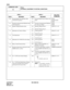 Page 239CHAPTER 3 ND-45669 (E)
Pag e 2 04
Revision 2.0
CM44
COMMAND CODE
TITLE:
EXTERNAL EQUIPMENT STARTING CONDITIONS
44
DATA 1 DATA 2
RELATED
COMMAND
DATA MEANING DATA MEANING
00 External Hold Tone Machine Start
(TNT/COT Interface)00
09External Hold Tone for Music On 
HoldCM10
(DA00-DA09)
CM48
01 External Announcement Machine Start
(COT Interface)00 External Announcement Machine 
for wake-up callingCM10
CM48
02 Speaker Paging Machine Start 00
09Speaker Paging Zone 0
Speaker Paging Zone 9CM30 YY = 28
11...