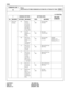 Page 245CHAPTER 3 ND-45669 (E)
Page 210 Addendum-002
Revision 2.2 JANUARY, 1999
CM48
COMMAND CODE
TITLE:
HOLD/WAKE-UP/TIMED REMINDER/AUTOMATED ATTENDANT TONE48INITIAL
: Initial Data
Y SENDING PATTERN SETTING DATA
RELATED
COMMAND
No. MEANING PATTERN MEANING DATA MEANING
2 Dial Tone
Sending03 Progress 
Tone for 
Last Num-
ber Redial 
and Speed 
Dial When 
Using LCR0
1Not provided
Provided
04 2nd DT 
Sending on 
ISDN 
Trunks0
1Provided
Not provided
06 Dial Tone 
Connection 
With
Automated
Attendant0
1Not provided...