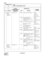 Page 249CHAPTER 3 ND-45669 (E)
Pag e 2 14
Revision 2.0
CM49
COMMAND CODE
TITLE:
DIGITAL ANNOUNCEMENT TRUNK
49
00 Function of
Digital
Announce-
ment TrunkXXX: 000 - 127 03000 Night Announcement Service CM10
CM30
YY = 02-05
CM41 Y = 0,
Function No. 45
04 X X Announcement Service
Message Number (0 – 9)
Announcement Service Group 
Number (0 – 4)CM10
CM15
YY = 34 –39
CM35 YY = 69-73
08 XX Voice Message Waiting Service
Service Message Number 
(00 – 09)CM10
CM15
YY = 41, 42
CM20-A13-A20
09 Voice Message Waiting...