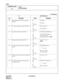 Page 265CHAPTER 3 ND-45669 (E)
Pag e 2 28
Revision 2.0
CM58
COMMAND CODE
TITLE:
LDN DIVERSION
58
: Initial Data
YY SETTING DATA
No. MEANING DATA MEANING
00 Tenant number of the LDN assigned by 
CM50-0100
63
None Tenant 00
Tenant 63
01 TAS group number assigned by CM44-13 00
63
None TAS Group 00
TAS Group 63
02 Day mode destination of the LDN 00
07
08
09
None ATTCON LDN/TIE Key 0
ATTCON LDN/TIE Key 7
TAS (See CM53)
Station/Outside Party  Note
03 Night mode destination of the LDN 00
09
None As per YY = 02
Note
04...