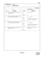 Page 266ND-45669 (E) CHAPTER 3
Pag e 2 29
Revision 2.0
CM58
COMMAND CODE
TITLE:
LDN DIVERSION
58
07 Night mode diversion for non-answering 
destination station00
08
None As per YY = 06
08 Day mode station number/Abbreviate Code 
for Outside Party (LDN-Outside)X
XXXX
CXX
None Station No.
Abbreviated Code for Outside Party 
(XX: 00 - 31, See CM71-66)
09 Night mode station number/Abbreviate 
Code for Outside Party (LDN-Outside)X
XXXX
CXX
None Station No.
Abbreviated Code for Outside Party 
(XX: 00 - 31, See...