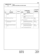 Page 276ND-45669 (E) CHAPTER 3
Addendum-001 Page 239
AUGUST, 1998 Revision 2.1
CM65
COMMAND CODE
TITLE:
SERVICE FEATURES ON TENANT BASIS
65
: Initial Data
Y
TENANTSETTING DATA
RELATED
COMMAND
No. MEANING DATA MEANING
28 RR sending priority when receiv-
ing SCFXX: 00 – 630
1Send RR (Returned Result) after 
SMFN
Send RR (Returned Result) before 
SMFN
30 VMS Password Privacy 0
1VMS Password Privacy Allowed
Not allowedCM13
YY=10
50 When the transferred destination 
does not answer0
1Connection of the Transferred...