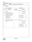 Page 279CHAPTER 3 ND-45669 (E)
Pag e 2 42
Revision 2.0
CM71
COMMAND CODE
TITLE:
MEMORY ALLOCATION FOR SYSTEM SPEED DIALING
71
MAT
4. DATA TABLE:
KIND OF CALLING PARTY SETTING DATA
No. MEANING MEANING MEANING
00
63Tenant 00
Tenant 63XXXXXX
XXX XXX
• First Memory Slot
Number in Block: 000-299
• Number of Slots to 
be assigned in Block: 001-300
64 Exclusively for ATTCON
65 Exclusively for Hot Line Outside 
Call (Related Command: CM52)
66 Exclusively for Route Advance 
from Tie line to C.O. line 
(Related Command:...