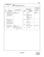 Page 286ND-45669 (E) CHAPTER 3
Pag e 2 49
Revision 2.0
CM76
COMMAND CODE
TITLE:
DIGIT CONVERSION ON DID CALL
76
4 Day/Night Mode 
Distinction of tenant 
for each station as-
signment by Direct 
Inward DialingX-XXXX:
DID Incoming LDN00
63
None Tenant 00
Tenant 63
Depends on trunk 
tenant or station 
tenant
(CM08-058) set by 
CM76 Y = 0CM08-264
CM35-18
5 Call Waiting for 
DID call per DID in-
coming LDN0 
1 Restricted
Allowed
6 Priority Queuing per 
DID incoming LDN0
1 Not provided
To provide
8 Automatic Live...