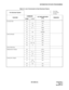 Page 30ND-45669 (E) CHAPTER 2
Page 15
Revision 2.0
INFORMATION FOR DATA PROGRAMMING
Table 2-6  List of Commands for Each Business Feature
For Business SystemF:  First Data
S :  Second Data
— :  No Data
FEATURECOMMAND
1S T DATA/2N D DATA
(F/S)REMARKS
CODE Y-YYY
Account Code 08 – 362/S
12 02 F/S
15 30 F/1
20 0 – 3 F/085
42 – 10/S
90 00 F/F0085
Add-On Module 10 – F/S
12 05 F/0
30 18 F/0
41 1 09/S
90 00 – 03 F/S
98 0 F/S
Alarm Indications – – –
Alphanumeric Display 08 – 255/1
20 0 – 3 F/A10
35 03 F/S
77 0 – 3 F/S...