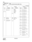 Page 297CHAPTER 3 ND-45669 (E)
Pag e 2 60
Revision 2.0
CM8A
COMMAND CODE
TITLE:
LCR/TOLL RESTRICTION DEVELOPMENT TABLE
8A
MAT
300
303
(RATWN)Date Pattern No. 0
Date Pattern No. 30
1
2
3
4
5
6
(Week)Sunday
Monday
Tuesday
Wednesday
Thursday
Friday
Saturday000
063
(RATN)Route Pattern No. 0
Route Pattern No. 63
(YYY = 000 - 063)
100
115
(TNP)Tenant Pattern No. 0
Tenant Pattern No. 15
(YYY = 100 - 115)
200
207
(RATDN)Time Pattern No. 0
Time Pattern No. 7
(YYY = 200 - 207)
400
404
(DCP)Area Code
Development
Pattern...