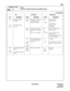 Page 298ND-45669 (E) CHAPTER 3
Pag e 2 61
Revision 2.0
CM8A
COMMAND CODE
TITLE:
LCR/TOLL RESTRICTION DEVELOPMENT TABLE
8A
MAT
500
755
(LPN)TR(/LCR) Pattern 
No. 000
TR(/LCR) Pattern 
No. 255000
(CP)Designation of Toll Re-
striction Pattern No. 
specified by CM8100
15 Toll Restriction 
Pattern No. 00
Toll Restriction 
Pattern No. 15
(See CM81)
020
(SAP)Designation of 6-digit 
Toll Restriction Pattern 
No.
(See YYY = 800-849)00
49
CCC 6-digit Toll Restriction 
Pattern No. 00
6-digit Toll Restriction 
Pattern No....