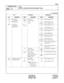 Page 300ND-45669 (E) CHAPTER 3
Addendum-001 Page 263
AUGUST, 1998 Revision 2.1
CM8A
COMMAND CODE
TITLE:
LCR/TOLL RESTRICTION DEVELOPMENT TABLE
8A
MAT
: Initial Data
YYY 1ST DATA 2ND DATA
No. MEANING DATA MEANING DATA MEANING
400
407
(DCP)Area Code
Development
Pattern No. 0
Area Code
Development
Pattern No. 7Area Code
(Max. 8 digits)
N: 2-9
X: 0-9000
063
(RATN)Route Pattern No. 0
Route Pattern No. 63
(YYY = 000 - 063)
100
115
(TNP)Tenant Pattern No. 0
Tenant Pattern No. 15
(YYY = 100 - 115)
200
207
(RATDN)Time...