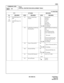 Page 302ND-45669 (E) CHAPTER 3
Pag e 2 65
Revision 2.0
CM8A
COMMAND CODE
TITLE:
LCR/TOLL RESTRICTION DEVELOPMENT TABLE
8A
MAT
500
755
(LPN)LCR/TR Pattern No. 
000
LCR/TR Pattern No. 
255157 Kind of Called Party 
Number01
02
03
04
05
06
07
NONEInternational 
National
Network
Local
Not used
Speed Dial
For future use
Not Sending
158 Called Party Numbering 
Plan Identifier01
02
03
04
05
06
07
08
09
15
NONEISDN/Telephone Numbering 
Plan
Not used
Data Numbering Plan
Telex Numbering Plan
National Numbering Plan
Private...