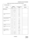 Page 32ND-45669 (E) CHAPTER 2
Page 17
Revision 2.0
INFORMATION FOR DATA PROGRAMMING
Attendant Console
(SN716 DESK CON)10 – F/S
30 02, 03 F/14
60 00, 01, 15 F/S
62 0 - 3 F/S
90 00 F/S
• Attendant Calling/Called Name 
Display08 – 255/1
20 0 - 3 F/A10
35 03 F/S
77 0 - 3 F/S
• Attendant Called/Calling Number – – –
• Attendant Call Selection 35 15 F/S
90 00 F/S
• Attendant Console Lockout
Password08 – 353/S
20 0 - 3 F/A55
60 30 0/S
90 00 F/F6110
• Attendant Do Not Disturb Setup 
and Cancel13 00 F/0
90 00 F/S
•...