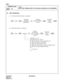 Page 317CHAPTER 3 ND-45669 (E)
Pag e 2 80
Revision 2.0
CM90
COMMAND CODE
TITLE:
MULTILINE TERMINAL/SN610 ATTCON/ADD-ON MODULE KEY ASSIGNMENT
90
MAT
3.3 SN716 DESKCON
(1) Call Selection/Function Key Assignment
(2) Multi-Function Key Assignment
STDEDEEXE
++9000 + + + +ATTCON SETTING
(5 digits) NUMBER
(E000-E007),
+ATTCON
KEY NUMBER
(07-26) +DATA
STDEDEEXE
++9000 + + + +SETTING
(5 digits) EXXX,
+MULTI-
KEY NUMBER
(01-04) +D ATA FUNCTION
ATTCON No. (0-7)
ATTCON Status No. (00-15)
00: Idle State [Same as Key...