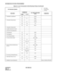 Page 33CHAPTER 2 ND-45669 (E)
Pag e 1 8
Revision 2.0
INFORMATION FOR DATA PROGRAMMING
• Attendant Loop Release 08 – 014/0
20 0 - 3 F/021
• Attendant Programming 08 – 229/S
20 0 - 3 F/A56
60 30 1/S
90 00 F/611
• Attendant Training Jack – – –
• Audible Indication Control – – –
• Call Processing Indication – – –
• Call Queuing 42 – 00/S
• Call Splitting 90 00 F/S
• Call Waiting Display 42 – 00/S
• Common Route Indial 08 – 204, 205/0
50 01 F/S
58 00 – 09 F/S
90 00 F/S
• Dialed Number Identification
Service08 – 204,...