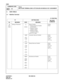 Page 321CHAPTER 3 ND-45669 (E)
Pag e 2 84
Revision 2.0
CM90
COMMAND CODE
TITLE:
MULTILINE TERMINAL/SN610 ATTCON/ADD-ON MODULE KEY ASSIGNMENT
90
MAT
4. DATA TABLE:
4.1 Multiline Terminal
 
: Initial Data
YY SETTING DATA
RELATED
COMMAND
No. MEANING DATA MEANING
00
(Key 
Data)Setting of Functions X
XXXXStation Number
• Primary Extension Number
(FX-FXXXX)
• Multiline Number 
(ordinary station)
• Multiline Number 
(assigned by CM11)
X=0-9, A(*), B(#)CM10
CM11
A000
A031
A100
A131Automatic Intercom Number CM11
CM12
YY...