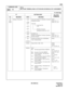 Page 322ND-45669 (E) CHAPTER 3
Pag e 2 85
Revision 2.0
CM90
COMMAND CODE
TITLE:
MULTILINE TERMINAL/SN610 ATTCON/ADD-ON MODULE KEY ASSIGNMENT
90
MAT
00
(Key 
Data)Setting of Functions AA01
AA05
AA11
AA15
AA71
AA75Loop Line Number for Multiline Terminal 
Attendant Position
AAX XXCM11
CM15 YY = 71
CM12 YY = 03
AB00
AB99ICI/OPR Line
Number for Multiline Terminal Attendant 
Position NumberCM11
CM15 YY = 71
CM12 YY = 03
CX
CXXXXVirtual-Line Station No. for Off-Hook 
Voice AnnouncementCM11
DXXX Trunk (XXX = 000 - 255)...