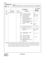 Page 323CHAPTER 3 ND-45669 (E)
Pag e 2 86
Revision 2.0
CM90
COMMAND CODE
TITLE:
MULTILINE TERMINAL/SN610 ATTCON/ADD-ON MODULE KEY ASSIGNMENT
90
MAT
00
(Key 
Data)Setting of Functions F0XXX XXX
020: Call Pickup-Group (PICK)
021: Call Pickup-Direct (DPICK)
022: Do Not Disturb (DND)
024: Automatic Wake Up/
Timed Reminder (WU)
027: Wake-Up Call set from predeter-
mined Station (Single Wake-Up 
time operation) (SWU)
028: Wake-Up Call set from predeter-
mined station (Multiple Wake-Up 
time Operation) (MWU)
033:...