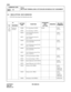 Page 329CHAPTER 3 ND-45669 (E)
Pag e 2 92
Revision 2.0
CM90
COMMAND CODE
TITLE:
MULTILINE TERMINAL/SN610 ATTCON/ADD-ON MODULE KEY ASSIGNMENT
90
MAT
4.2 SN610 ATTCON / SN716 DESKCON
• ATTCON Incoming Call Identification Key
YY
SETTING
DATAFUNCTIONSTANDARD 
KEY
SETTINGREMARKSRELATED
COMMAND
No. MEANING
00
(Key 
data)Setting of 
FunctionF6000
F6007C.O. Incoming 0 (LDN0)
C.O. Incoming 7 (LDN7)LDN0 CM35
YY=15
F6010
F6017Call Termination from FX 
Line 0 (FX0)
Call Termination from FX 
Line 7 (FX7)CM35
YY=15
F6020...