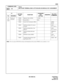 Page 330ND-45669 (E) CHAPTER 3
Pag e 2 93
Revision 2.0
CM90
COMMAND CODE
TITLE:
MULTILINE TERMINAL/SN610 ATTCON/ADD-ON MODULE KEY ASSIGNMENT
90
MAT
Note:Do not assign ATTCON Incoming Call Identification Key data (F60XX) to key numbers 1 to 6.
00
(Key 
data)Setting of 
FunctionF6060 Operator Call (ATND) ATND
F6061 Recall (RCL) RCL
F6062 Serial Call Termination (SRL) CM90 – 
F6105
F6063 Call Forwarding-No Answer 
(NANS)CM51
YY = 00, 01
F6064 Call Forwarding-Busy Line 
(BUSY)CM51
YY = 03, 04
F6065 Call...