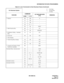 Page 34ND-45669 (E) CHAPTER 2
Page 19
Revision 2.0
INFORMATION FOR DATA PROGRAMMING
• Monitor 08 259 0
15 103 –
15 104 –
20 0 – 3 –
90 00 F0033
• Multi-Function Key 60 17 F/1
90 00 F/F6XXX
• Pushbutton Calling - Attendant 
Only35 01 F/7
• Serial Call 90 00 F/S
•Timer Display – – –
• Trunk Group Busy Display 30 09 F/S
44 – F/S
90 00 F/S
• Unsupervised Trunk to Trunk 
Transfer by Attendant08 – 206/1
Attendant Delay Announcement 08 – 165/S
10 – F/S
20 0 – 3 F/A00-A02
35 74 F/S
41 0 16, 47/S
49 00, 0A F/S
Attendant...