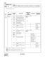 Page 331CHAPTER 3 ND-45669 (E)
Pag e 2 94
Revision 2.0
CM90
COMMAND CODE
TITLE:
MULTILINE TERMINAL/SN610 ATTCON/ADD-ON MODULE KEY ASSIGNMENT
90
MAT
• ATTCON Function Keys
YY
SETTING
DATAFUNCTIONSTANDARD 
KEY
SETTINGREMARKSRELATED
COMMAND
No. MEANING
00
(Key 
data)Setting of 
FunctionF6100 Room Cut Off (RC) For Hotel ATTCON
Note 1
F6101 Message Waiting (MW)
F6102 Do Not Disturb (DND)
F6103 Wake Up/Do Not Disturb 
Override (WU/OV)
F6104 Reset (RESET)
F6105 Serial Call Set (SC) CM90-F6062
F6106 Flash over trunk...