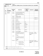 Page 332ND-45669 (E) CHAPTER 3
Pag e 2 95
Revision 2.0
CM90
COMMAND CODE
TITLE:
MULTILINE TERMINAL/SN610 ATTCON/ADD-ON MODULE KEY ASSIGNMENT
90
MAT
00
(Key 
data)Setting of 
FunctionF6121 Last umber Redial/Stack Dial
F6122 Calling Number/Calling 
Name Display for Caller ID 
Class
F6123 Transfer to VMS
F6144 Call Park-System CM08-445
F6150
F6159Paging 0
Paging 9CM08-445
F6200 Source (SRC) SRC
F6201 Destination (DEST) DEST
F6202 Cancel (CNL) CANCEL
F6203 Talk (TALK) TALK
F6204 Hold (HOLD) HOLD
F6205 Start (START)...