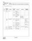 Page 333CHAPTER 3 ND-45669 (E)
Pag e 2 96
Revision 2.0
CM90
COMMAND CODE
TITLE:
MULTILINE TERMINAL/SN610 ATTCON/ADD-ON MODULE KEY ASSIGNMENT
90
MAT
• ATTCON Multi-Function Keys
YY
No.AT T C O N  
STATUS 
No.MEANINGSETTING
DATAFUNCTION REMARKSRELATED
COMMAND
00 00
(Idle State)Idle State F6100 Room Cut Off 
(RCOF)
F6102 Do Not Disturb 
(DND)
F6104 Reset (RESET)
F6110 Mode (MODE)
F6111 Programming 
(PROG)DISA, System 
Speed Dialing, 
Date and Time 
and Tone Ringer
01
(ANS & 
ORG)When answering 
or originatingF6105...