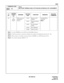 Page 334ND-45669 (E) CHAPTER 3
Pag e 2 97
Revision 2.0
CM90
COMMAND CODE
TITLE:
MULTILINE TERMINAL/SN610 ATTCON/ADD-ON MODULE KEY ASSIGNMENT
90
MAT
Note 1:Use the ANSWER key as the SET key for Hotel/Motel features.
Note 2:Call Processing keys or Loop keys should not be assigned to the Multi-Function Key (01 – 06).
Note 3:When setting or cancelling a group of stations in DND/RC, use ATTCON status No. 00.
Note 4:See related command, CM60 YY = 17.
00 04
(Hotel/
Motel)When accessing 
Hotel/Motel
featuresF6100 Room...