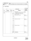 Page 336ND-45669 (E) CHAPTER 3
Pag e 2 99
Revision 2.0
CM90
COMMAND CODE
TITLE:
MULTILINE TERMINAL/SN610 ATTCON/ADD-ON MODULE KEY ASSIGNMENT
90
MAT
4.3 Add-On Module
: Initial Data
YY SETTING DATA
RELATED
COMMAND
No. MEANINGKEY 
No.DATA MEANING
00
(Key 
Data)Setting of Functions 30
54X
XXXX
(STA No.)Station Number
• Primary Extension Number (FX-FXXXX)
• Multiline Number (Ordinary Station)
• Multiline Number (assigned by CM11)
X=0-9, A (*), B (#)CM10
CM11
A000
A031
A100
A131Automatic Intercom Number CM11 
CM56...