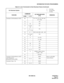 Page 36ND-45669 (E) CHAPTER 2
Page 21
Revision 2.0
INFORMATION FOR DATA PROGRAMMING
Automatic Call Distribution (ACD) 08 – 212, 214, 215, 227, 259, 265, 
357, 442/S
10 F/S
12 02 F/S
15 33, 103, 
104F/1
17 0 – 2, 
4 – 7, A, BF/S
20 0 – 3 F/033, 044, 0045, A00 – A02
35 12, 18, 60, 
78F/S
41 0 16, 47/S
42 – 15, 16/S
44 – F/S
49 00 F/S
51 17 F/S
59 – 00/S
76 0, 1, 6 F/S
90 0 F/F0033, F0044, F0120, 
F1280 – 1295
97 – F/F1055
Automatic Call Distribution (ACD) 
with Management
Information System (MIS)08 – 068/S Refer...