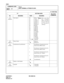 Page 353CHAPTER 3 ND-45669 (E)
Pag e 3 14
Revision 2.0
CMA1
COMMAND CODE
TITLE:
DATA TERMINAL ATTRIBUTE DATA
A1
MAT
04
(SPEED)Data Speed 00
01
02
03
04
05
06
07
08
09
10
11
12
13
14
15
16
17–3150 bps
75 bps
110 bps
150 bps
200 bps
300 bps
600 bps
1200 bps
2400 bps
4800 bps
9600 bps
19.2 Kbps
48 Kbps
56 Kbps
64 Kbps
7200 bps
14.4 Kbps
1200 bps
05
(PRTY)Parity Check 0
1Effective
Ineffective
06
(SYNC)Synchronous/Asynchronous 0
1
2
3
7Synchronous Transmission by In-
ternal Clock (PBX Clock)
Synchronous Transmission...