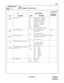 Page 354ND-45669 (E) CHAPTER 3
Pag e 3 15
Revision 2.0
CMA1
COMMAND CODE
TITLE:
DATA TERMINAL ATTRIBUTE DATA
A1
MAT
09
(CHR)Type of Code 00
01
02
03
04
05
06
07
15ASCII (7-bit) + even parity
ASCII (7-bit) + odd parity
ASCII (7-bit) + parity (0)
ASCII (7-bit) + parity (1)
JIS (7-bit) + even parity
JIS (7-bit) + odd parity
JIS (8-bit)
EBCDIC (8-bit)
Non character (Binary Data)
11
(HOTL)Hot Line Data Station 0
1Hot Line Data Station 
(Calling Side)
Ordinary Data StationCM52
12
(HOTC)Hot Line connection 0
1By “DATA”...