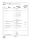 Page 357CHAPTER 3 ND-45669 (E)
Pag e 3 18
Revision 2.0
CMA6
COMMAND CODE
TITLE:
ATTRIBUTE DATA FOR RS-232C PORT ON AP01
A6
MAT
08 Stop Bit 0
1 2-Stop Bit
1-Stop Bit1
09 Type of Code 00
01
02
03
04
05
06
07
15 ASCII (7-bit) + even parity
ASCII (7-bit) + odd parity
ASCII (7-bit) + parity (0)
ASCII (7-bit) + parity (1)
JIS (7-bit) + even parity
JIS (7-bit) + odd parity
JIS (8-bit)
EBCDIC (8-bit)
Non character (Binary Data)06
10 DCD Signal check at Data Trans-
mission0
1 Ineffective
Effective0
(example)
11 RTS...