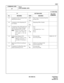 Page 360ND-45669 (E) CHAPTER 3
Pag e 3 21
Revision 2.0
CMA7
COMMAND CODE
TITLE:
CCIS CHANNEL DATA
A7
05 Assignment of the Centralized Fault 
Reporting destination00001
16367Point Code of Centralized Fault Re-
porting office
06 Assignment of the Originating Of-
fice Number0
9999Originating Office Number
10 Assignment of the ACM signal wait-
ing timer after sending IAI signal 
when originating calls via CCIS.
Note:Assign the primary digit
number of the 5-digit sta-
tion number to be dis-
played.00
01
14
150 sec.
2...