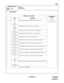 Page 372ND-45669 (E) CHAPTER 3
Pag e 3 29
Revision 2.0
CMB0
COMMAND CODE
TITLE:
PEG COUNT
B0
MAT
4. DATA TABLE:
YTRUNK STATUS DATA
ASSIGNMENT
DATA
DATA M EAN ING
0 000
063
(OG Call)The number of Outgoing seizures-trunk route 00 – 63 CCC
(For 0 CLEAR)
064
(Tandem 
Conn.)The number of tandem connections established
065
(STA busy)The number of times a busy station was encountered
066
(ATT Call)The number of all types of calls to the ATTCON(s)
068
(DT sending)The number of connections giving Dial Tone
069
(STA to...