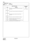 Page 373CHAPTER 3 ND-45669 (E)
Pag e 3 30
Revision 2.0
CMB0
COMMAND CODE
TITLE:
PEG COUNT
B0
MAT
0 500
563
(ICBT Conn.)The number of incoming calls terminated to busy tone-Trunk 
Route 00–63CCC
(For 0 CLEAR)
600
663
(IC no answer)The number of unanswered incoming calls-Trunk Route 00–63
700
763
(ORT Conn.)The number of register connections on trunk call-Trunk 
Route 00–63
830
(Used busy)The number of conference calls (Three/Four way Calling)
831
(CFT busy)The number of failures cased by all conference trunks...