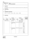 Page 375CHAPTER 3 ND-45669 (E)
Pag e 3 32
Revision 2.0
CMB1
COMMAND CODE
TITLE:
TRAFFIC MEASUREMENT
B1
4. DATA TABLE:
1. FUNCTION:
This command is used to measure traffic data of outgoing/incoming trunk calls and to display the data on
CAT or MAT.
2. PRECAUTION:
None
3. ASSIGNMENT PROCEDURE:
: Initial Data
Y 1ST DATA 2ND DATA
RELATED
COMMAND
No. MEANING DATA MEANING DATA MEANING
0 Setting condition
of traffic measurement0 Traffic Measure-
ment Mode0
1
2Not to measurement
Hourly measurement
Daily measurement
1...