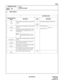 Page 378ND-45669 (E) CHAPTER 3
Pag e 3 35
Revision 2.0
CMB3
COMMAND CODE
TITLE:
UCD PEG COUNT
B3
MAT
4. DATA TABLE:
Y SETTING DATA
TRUNK STATUS 
DATAMEANING DATA MEANING
0
(ANS)The number of answered calls on the UCD 
stationX
XXXXUCD Station Number (CM17 Y=0)
1
(IC Call)The number of incoming calls to the UCD 
Group00
15UCD Group 00
UCD Group 15
2
(Wait)The number of call waiting calls for a pre-
determined time in queuing mode on the 
UCD Group
Note:The predetermined time is speci-
fied by CM41 Y=0 Function...