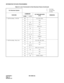 Page 39CHAPTER 2 ND-45669 (E)
Pag e 2 4
Revision 2.0
INFORMATION FOR DATA PROGRAMMING
• Call Forwarding - All Calls 08 – 222, 386, 387/S
09 – 33/S
12 02 F/S
15 00, 26 F/1
20 0 - 3 F/010, 011
35 05 F/1
36 – F/0
48 2 13/S
65 23 - 25 F/1
90 00 F/F0010
E6 00 F/S
• Call Forwarding - Busy Line 08 – 222, 240, 386, 387/S
12 02 F/S
15 11, 12,
28, 29F/1
20 0 – 3 F/012, 013, 014, 015
35 05 F/1
36 – F/0
65 23 – 25 F/1
90 00 F/F0012, F0014 Table 2-6  List of Commands for Each Business Feature (Continued)
For Business...