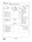 Page 387CHAPTER 3 ND-45669 (E)
Pag e 3 44
Revision 2.0
CMDB
COMMAND CODE
TITLE:
CALLING NUMBER DEVELOPMENT DATA
DB
04 Ringing Tone 0-1499 Calling Number 
Development Table 
Number assigned by 
CMDC0
1
2
3Depends on CM35 YY=33
Not used
Internal Ringing Tone
External Ringing Tone
05 Calling Number/ 
Calling Name Display0
1Calling Number Display
Calling Name Display
06 Call Waiting for each calling 
number0
1Not available
Available
07 UCD Priority Queuing for 
each calling number0 Not priority
Priority
12 Priority...