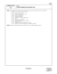 Page 388ND-45669 (E) CHAPTER 3
Pag e 3 45
Revision 2.0
CMDB
COMMAND CODE
TITLE:
CALLING NUMBER DEVELOPMENT DATA
DB
Note 1:If assigning the destination station number as below, the Terminating System overrrides CM30
YY=02/03 for the selected Development Table.
****02 : Trunk Line Appearance
****03 : Trunk Line Appearance + TAS
****04 : Direct-in Termination
****09 : Automated Attendant
****11 : ATTCON + Trunk Line Appearance
****13 : TAS
****14 : Termination to ATTCON
****16 : Direct Inward System Access (DISA)...