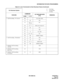 Page 40ND-45669 (E) CHAPTER 2
Page 25
Revision 2.0
INFORMATION FOR DATA PROGRAMMING
• Call Forwarding - No Answer 08 – 222, 386, 387/S
12 02 F/S
15 10, 12,
27, 29F/1
20 0 – 3 F/012, 013, 016, 017
35 05 F/1
36 – F/0
41 0 01, 15/S
65 23 – 25 F/1
90 00 F/F0012, F0016
• Call Forwarding - Destination 12 02 F/S
15 15 F/1
20 0 – 3 F/018, 019
90 00 F/F0018, F0019
• Multiple Call Forwarding -
All Calls42 – 14/S
• Multiple Call Forwarding -
Busy Line42 – 14/S
• Multiple Call Forwarding -
No Answer41 0 46/S Table 2-6...