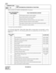 Page 399CHAPTER 3 ND-45669 (E)
Pag e 3 56
Revision 2.0
CMEA
COMMAND CODE
TITLE:
FAULT INFORMATION STORE/DISPLAY FUNCTIONS
EA
MAT
EXPLANATION OF SCREEN INFORMATION (Continued)
2: External Alarm Kind (MJ/MN/-)
Use of External Alarm Kind - Minor (MN), Major (MJ) or external alarm is not provided (-) can be
programmed by CMEA Y=2. The following table shows the standard data set by the 2nd data = 3 of
CMEA Y=2.
FAULT RESTORATION 
KIND NUMBERFAULT RESTORATION CONTENT
18 FP/AP package returned to normal condition
19...