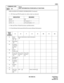 Page 400ND-45669 (E) CHAPTER 3
Pag e 3 57
Revision 2.0
CMEA
COMMAND CODE
TITLE:
FAULT INFORMATION STORE/DISPLAY FUNCTIONS
EA
MAT
EXPLANATION OF SCREEN INFORMATION (Continued)
3: 
CPU Kind and FP/AP number for which a fault was detected
4:  Date and Time of Fault Occurrence and Restoration
5-12: Fault-Related Information/Fault Restoration-Related Information
INDICATION MEANING
MP 00 MP
FP 00 - 03 FP Number 0 - 3
AP 04 - 15 AP Card Number 4 - 15
FAU LT  
KIND 
NUMBER56789101112
01 Initial 
Kind, etc 
1 ,  2System...